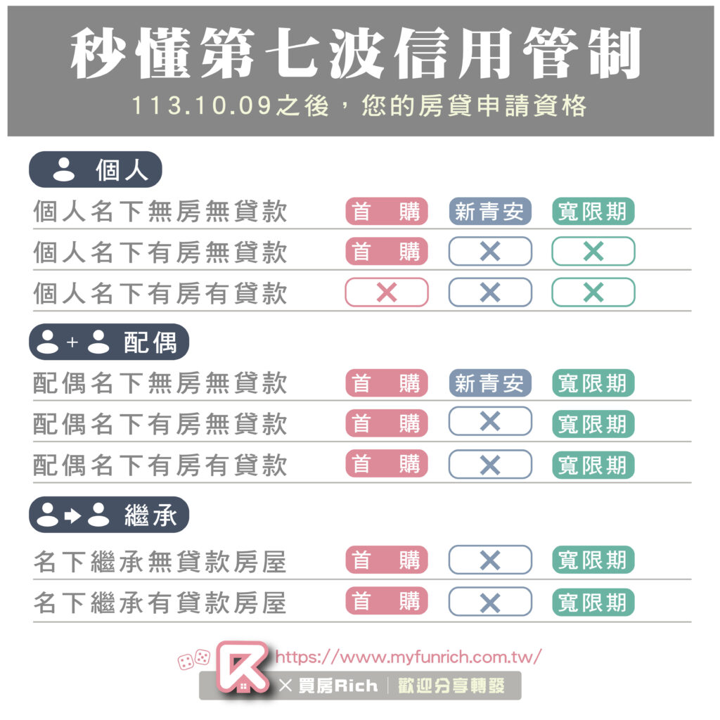 秒董第七波信用管制